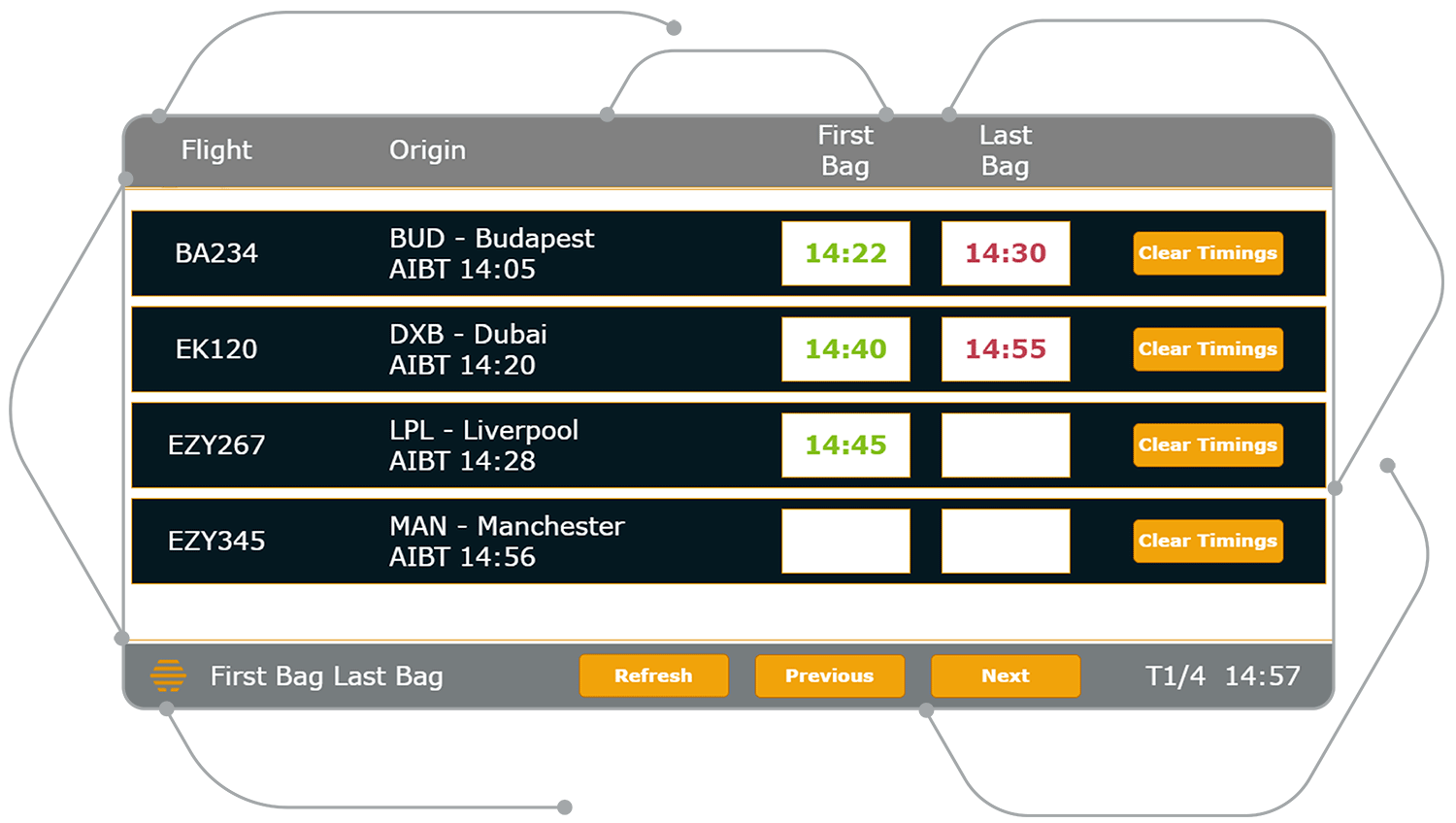 Screenshot from Azinq's Airport Hive AMS Product First Bag Last Bag showing its intuitive, clear interface.