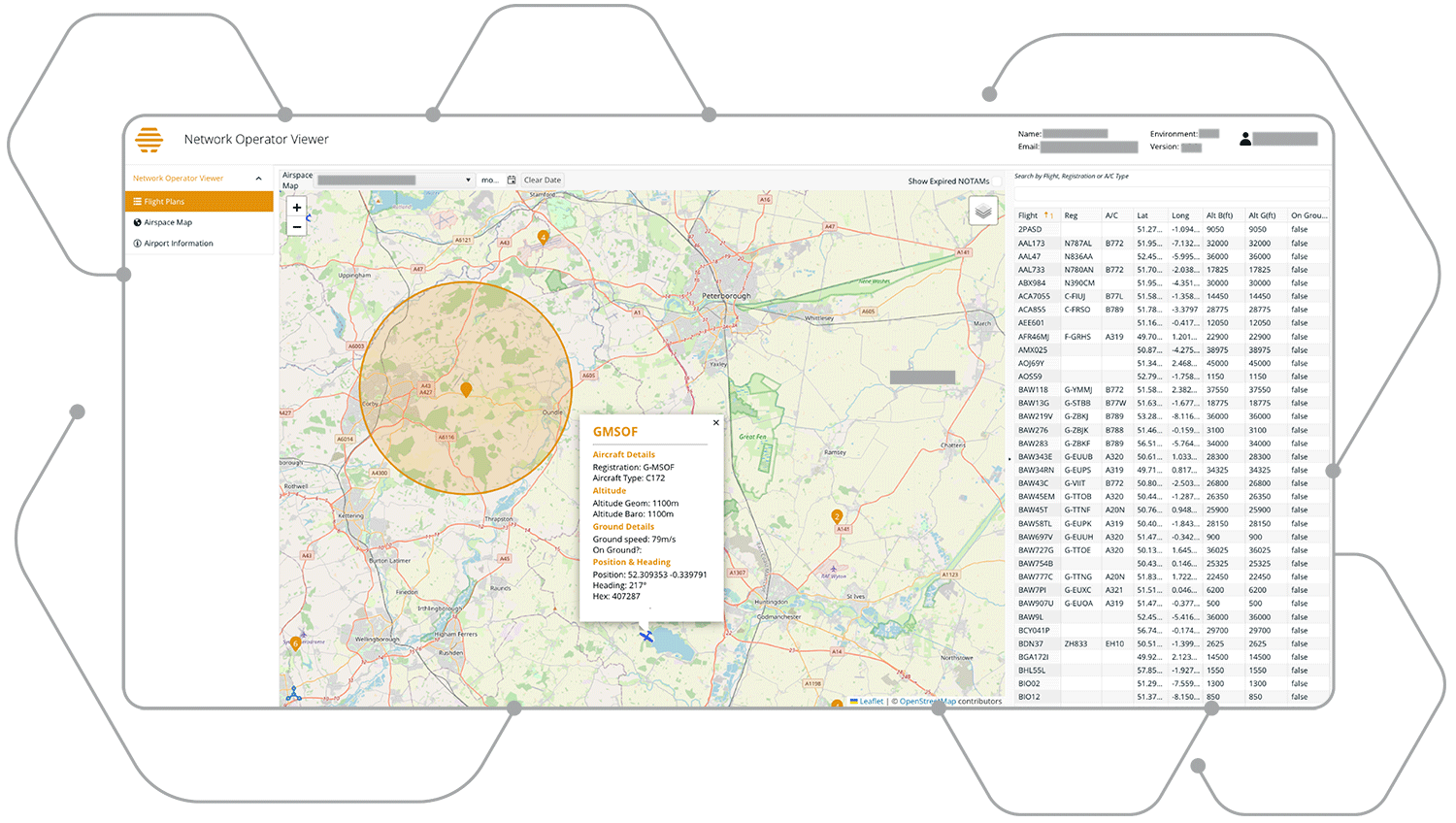 network operator viewer