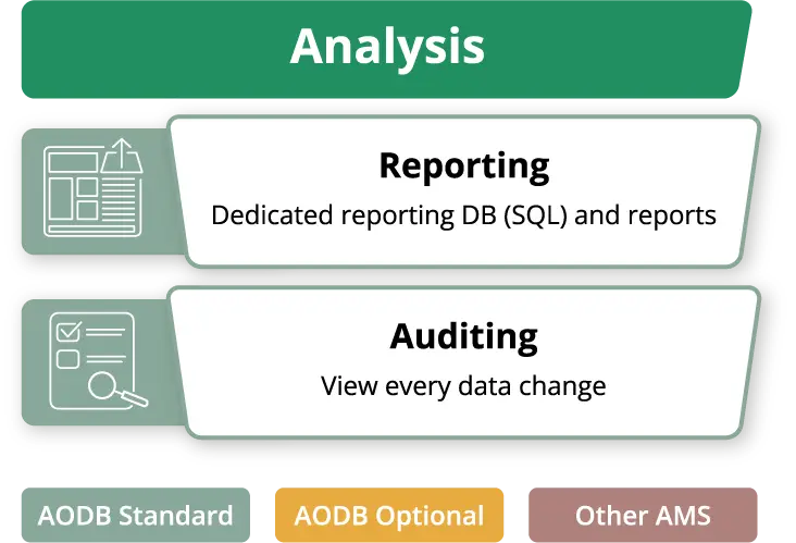 analysis