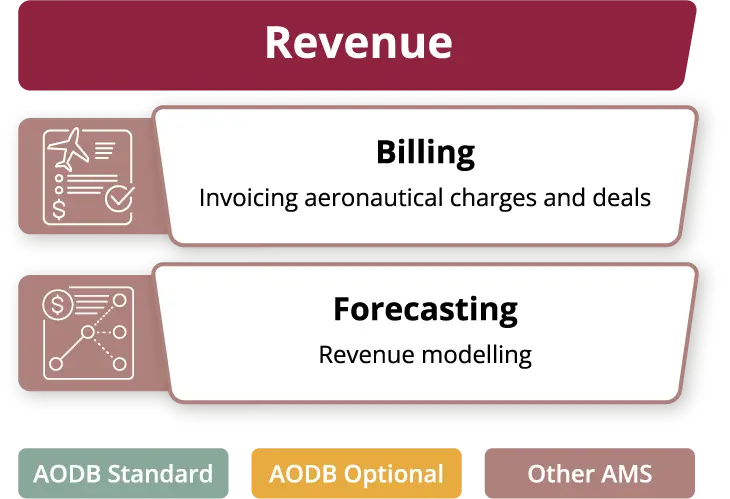 revenue